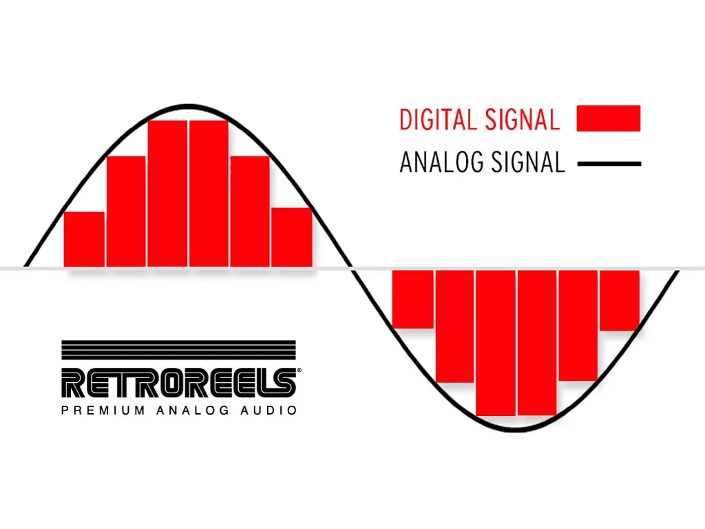 Recording Digital Audio to Analog Tape Recorder